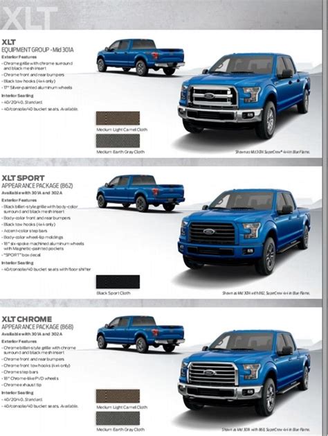 compare ford f 150 packages