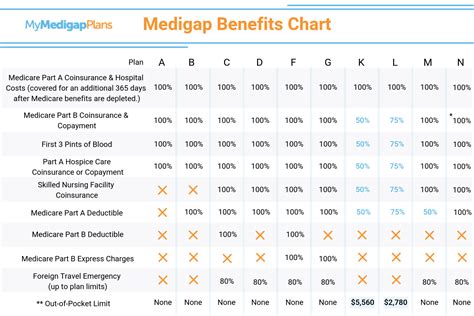 compare gap insurance prices