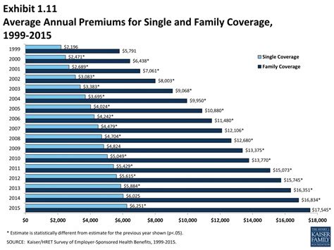compare health insurance cost