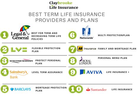 compare insurance quotes from top providers