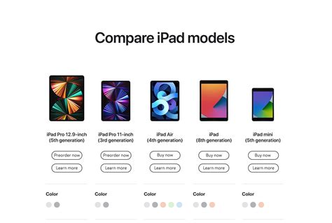 compare ipad pro 5th and 6th generation