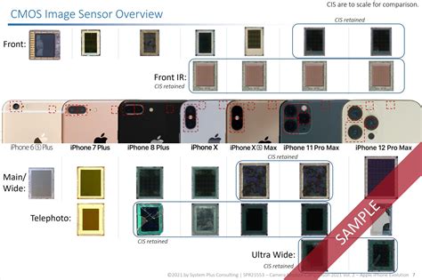 compare iphone 15 camera