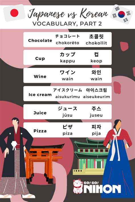 compare japanese and korean language