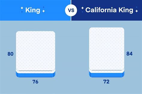 compare king to california king