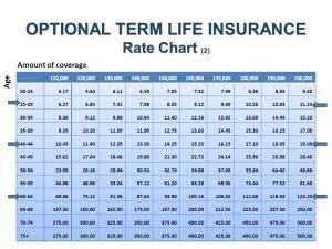 compare life insurance rates in india