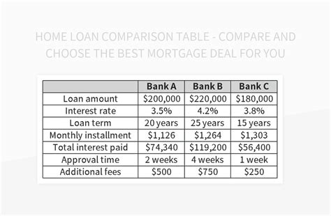 compare loan repayments