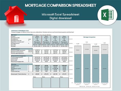 compare mortgages