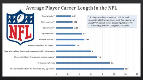 compare nfl players career stats