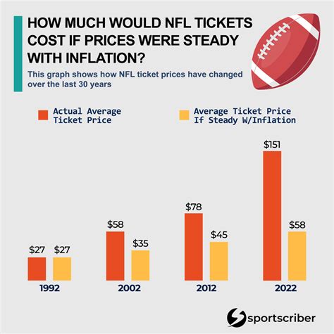compare nfl ticket prices