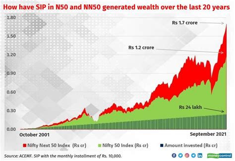 compare nifty 50 index funds