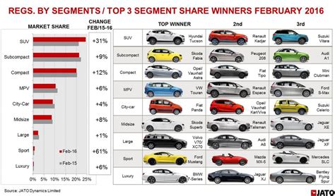 compare nissan cars with other brands