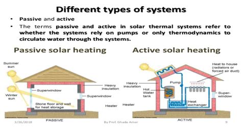 compare passive and active solar energy quizlet