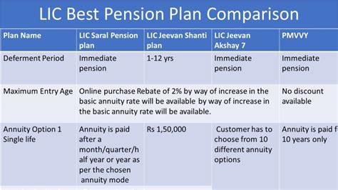 compare pension plan