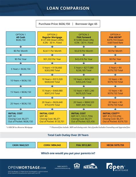 compare personal loans uk