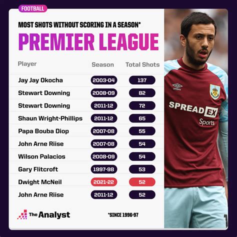 compare player stats premier league