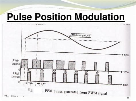 compare pulse amplitude modulation and pulse position modulation