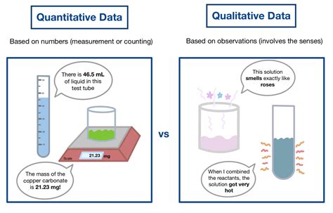 compare quantitative and qualitative observations