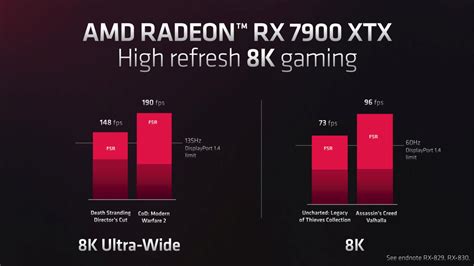 compare rx 7900xtx to other graphics cards