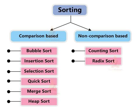 compare searching and sorting in data structure