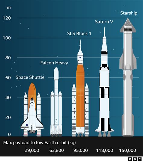 compare shuttles