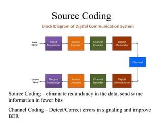 compare source coding and channel coding in digital communication