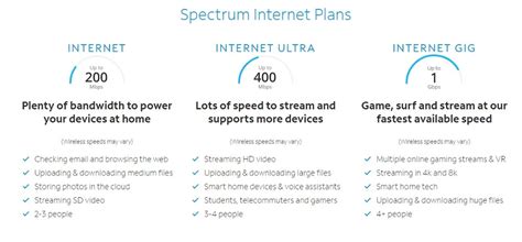 compare spectrum internet plans and features