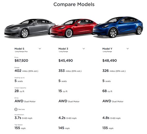 compare tesla model 3 by year