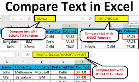 compare text differences in excel