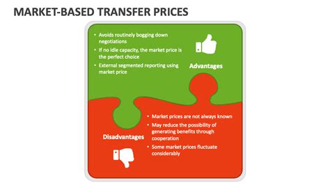compare transfer prices