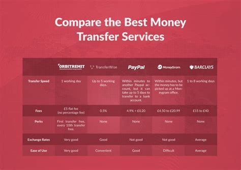 compare transfer services