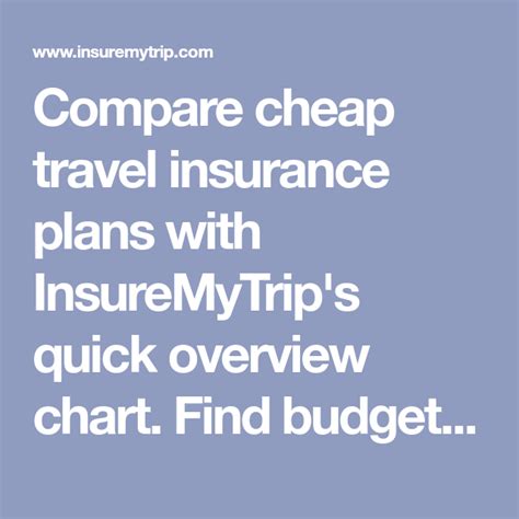 compare travel insurance plans and save money