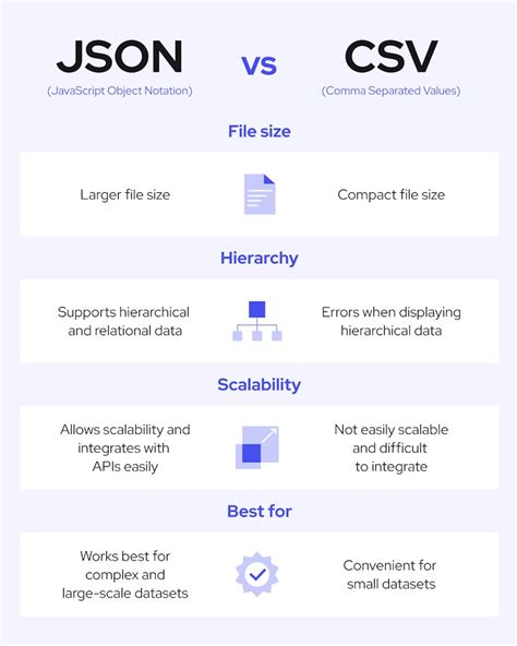 compare two csv files in vs code