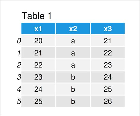 compare two dataframes and show differences