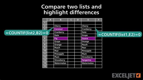 Compare Excel Lists for Differences