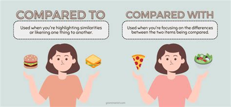 compare two or compare with