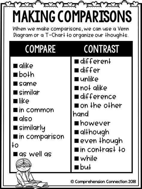 compare two text differences