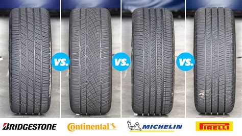 Compare Tyres Performance