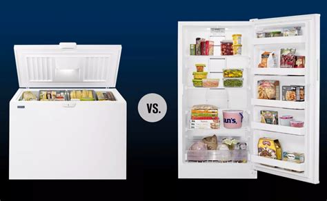 Compare Upright Freezers