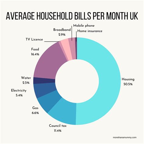 compare utility bills uk