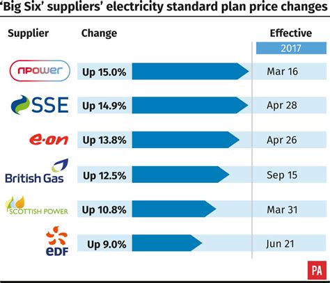 compare utility tariffs uk