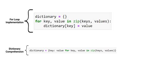 compare values of a dictionary python