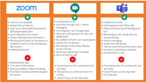 compare video conferencing solutions