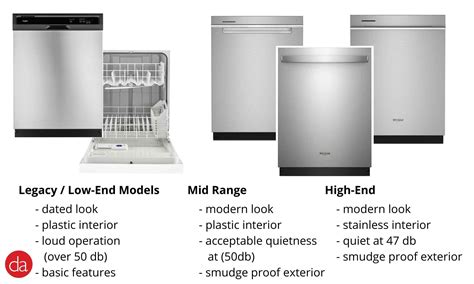 compare whirlpool dishwashers