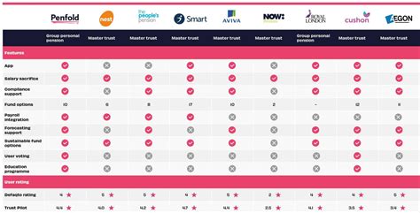 compare workplace pension