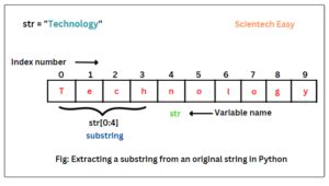 12 Ways To Check If Python String Contains Substring Python Guides