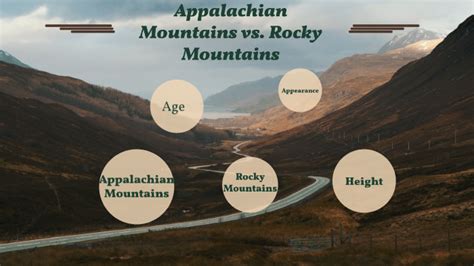 Appalachian Mountains and Rocky Mountains Compared and Contrasted