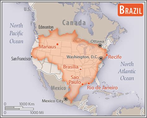 comparing brazil and usa