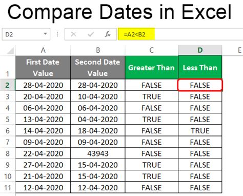 5 Ways Compare Dates Excel