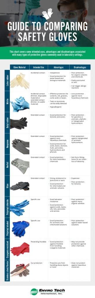 comparing gloves prices online
