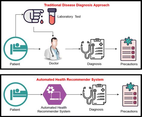 Comparing Image NIHSS with Traditional Diagnostic Methods